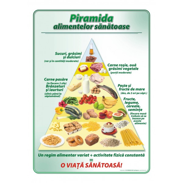 Piramida alimentatiei sanatoase