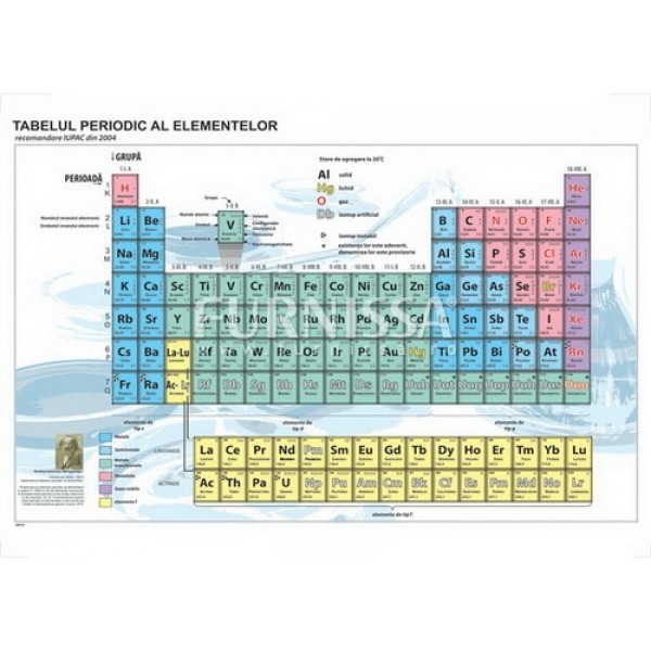 Tabelul periodic